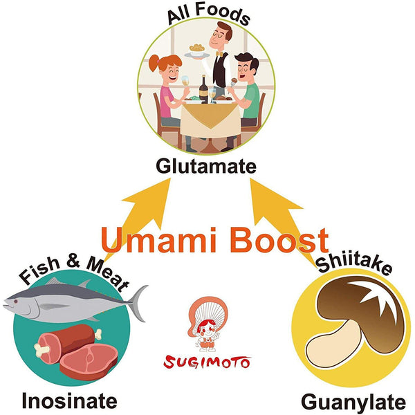 Sugimoto All-Purpose Organic Japanese Shiitake Mushroom Powder 40g